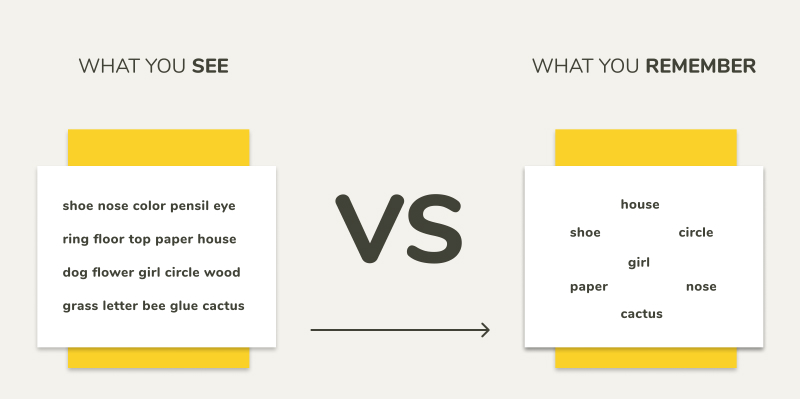 چگونه از قانون میلو در طراحی UX بهره ببریم؟
