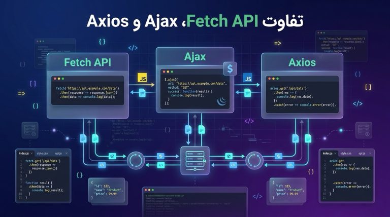 Axios Fetch مقایسه کامل Fetch، Axios و Ajax برای برنامهنویسان