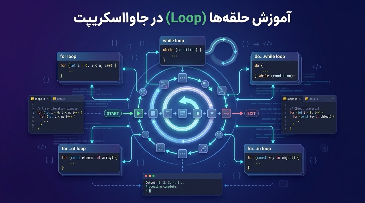 آموزش حلقه‌ها در جاوااسکریپت | راهنمای کامل انواع